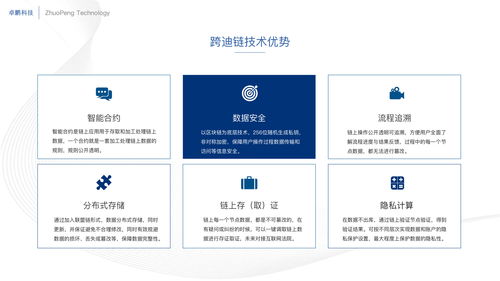 数字化园区解决方案 ,以区块链技术赋能智慧园区建设