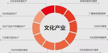 面向未来,我国文化产业发展的十大趋势