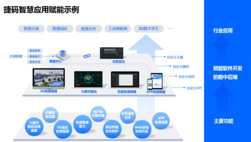 低代码平台会成为企业数字化基础设施么