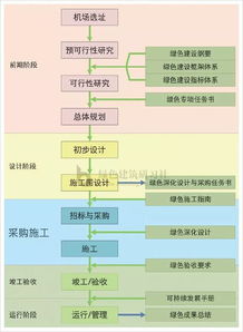 今天投用的北京大兴机场是如何打造成为绿色三星建筑的