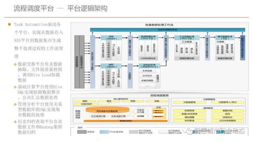 干货 集团型企业数据中台建设方案 PPT