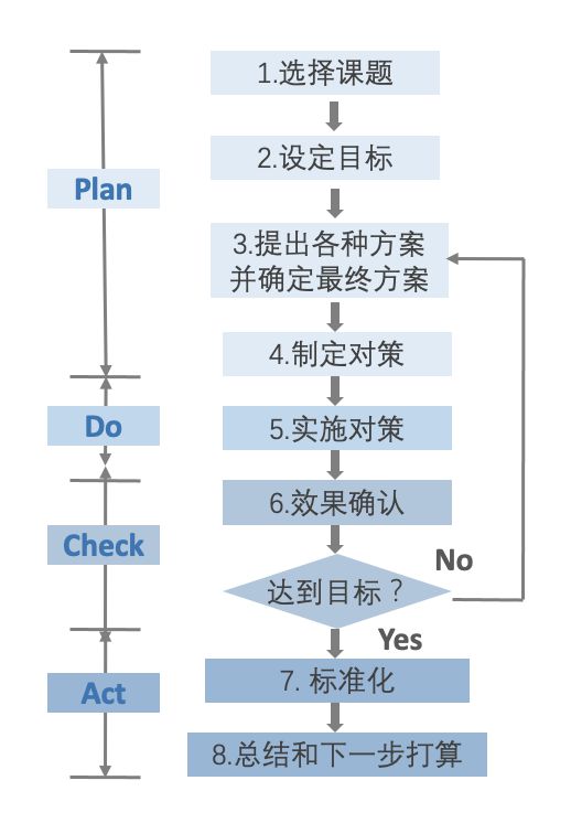 企业文化课堂 QC小组活动科普