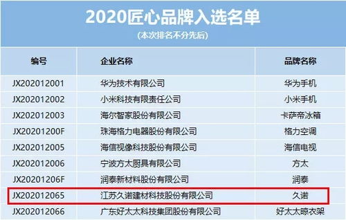 守初心 铸匠心丨久诺集团成功入选2020匠心品牌榜