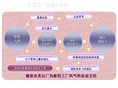 生产革新改善活动报告(三星电子).ppt