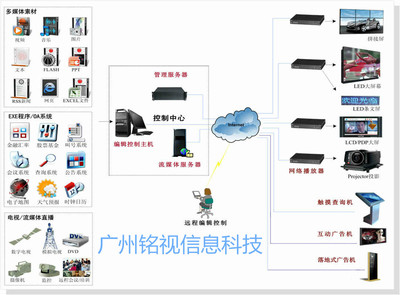 工厂智能化信息发布系统,促进企业信息数字化建设