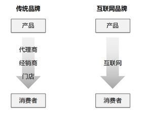 访中山艾轩照明 稳固和深化与品牌公司的战略合作